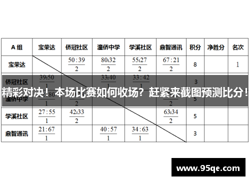 精彩对决！本场比赛如何收场？赶紧来截图预测比分！
